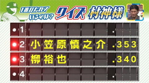 クイズ村神様「ヤクルト・村上宗隆に通算対戦で打たれている順番に並べ替えよ」 → 中日・大野雄大、柳裕也、小笠原慎之介、祖父江大輔が回答する【動画】