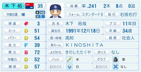 中日・木下拓哉、『パワプロ2026』9月10日(木)アップデートでの選手能力査定は…？