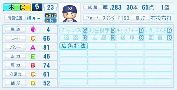 木俣達彦さん、『パワプロ2026』での中日ドラゴンズ歴代レジェンドチームOB選手能力査定・紹介文