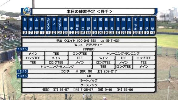 中日・鵜飼航丞「入団してから3年間、立浪前監督をフリーバッティングでだまし、昨年は井上監督をフリーバッティングでだまし…。ファンの方々も、もうおなかいっぱいだと思うので…。今年こそは…」