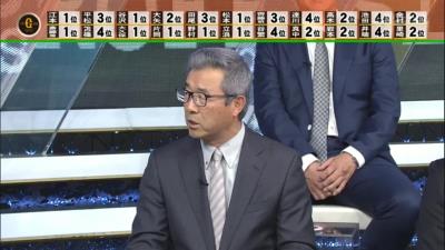 元中日コーチ・達川光男さん「名前は言えないんですけど、ドラゴンズにも良いところで怪我する人がいたんですよ」