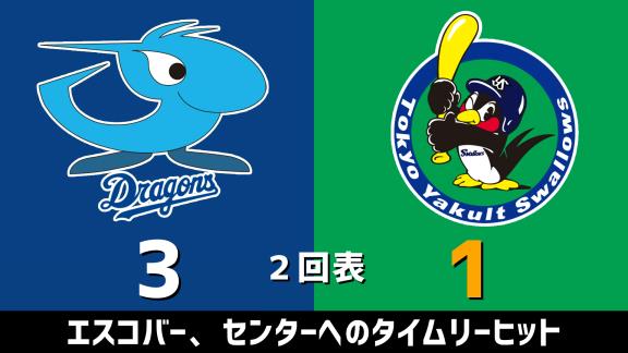 7月8日(水)　セ・リーグ公式戦「中日vs.ヤクルト」　スコア速報