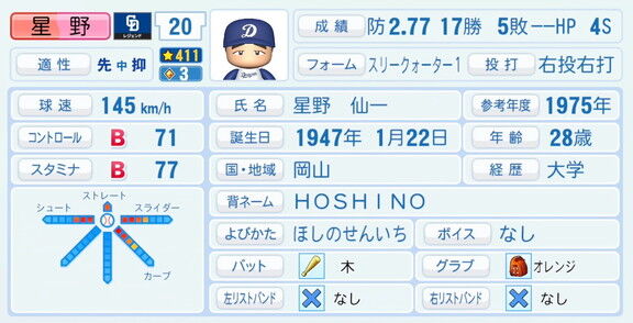 星野仙一さん、『パワプロ2026』での中日ドラゴンズ歴代レジェンドチームOB選手能力査定・紹介文