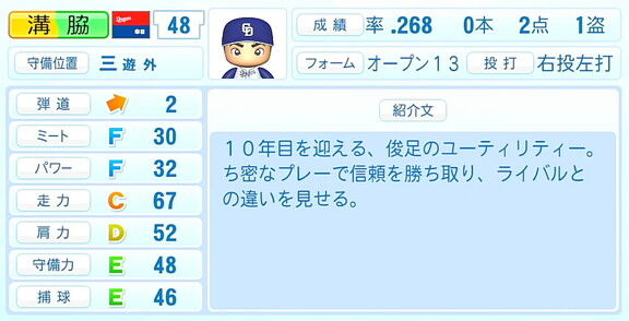 ユニークな紹介も…？　パワプロ2022、中日ドラゴンズ野手陣の『紹介文』まとめ