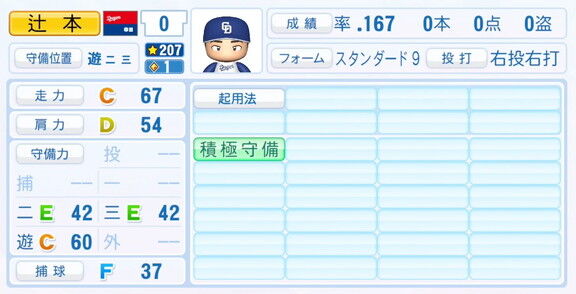 中日・辻本倫太郎、9月25日(木)『パワプロ2025』アップデートでの選手能力査定