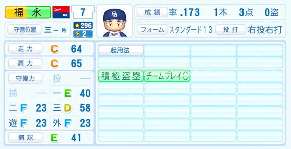 中日・福永裕基、『パワプロ2026』6月11日(木)アップデートでの選手能力査定・紹介文は…？