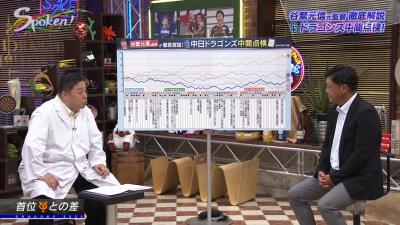 谷繁元信さんが中日と比べた首位・巨人の“強さ”を語る「嗅覚を形として体現できるんですよ」