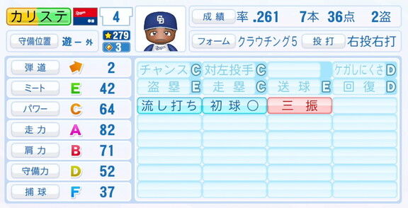 中日・カリステ、『パワプロ2025』シーズン終了時点アップデートでの最終的な選手能力査定詳細
