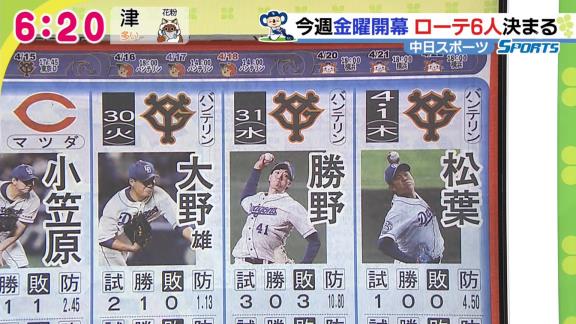 中日の今季開幕ローテが決まる！！！　阿波野投手コーチ「大きなアクシデントが起きなければ、この6人でスタートしたいと考えている」