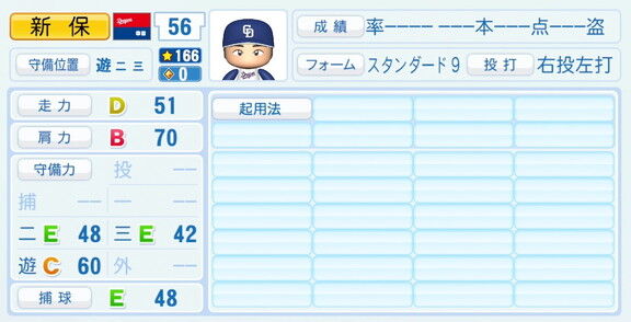 中日ドラフト5位・新保茉良、『パワプロ2026』8月20日(木)アップデートでの選手能力査定は…?