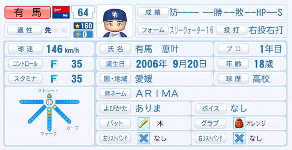 中日・有馬惠叶、『パワプロ2025』シーズン終了時点アップデートでの最終的な選手能力査定詳細