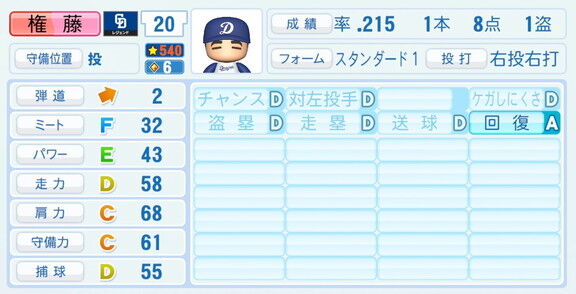 権藤博さん、『パワプロ2026』での中日ドラゴンズ歴代レジェンドチームOB選手能力査定・紹介文