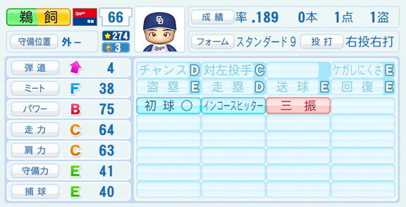 中日・鵜飼航丞、『パワプロ2026』8月20日(木)アップデートでの選手能力査定は…?