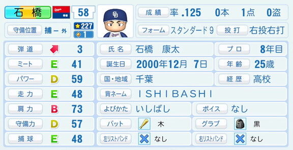 中日・石橋康太、『パワプロ2026』9月10日(木)アップデートでの選手能力査定は…?