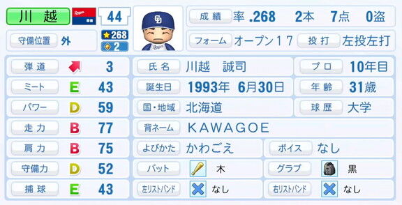 中日・川越誠司、『パワプロ2025』シーズン終了時点アップデートでの最終的な選手能力査定詳細