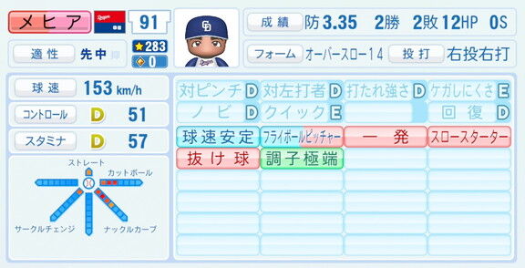 中日・メヒア、『パワプロ2026』8月20日(木)アップデートでの選手能力査定は…?