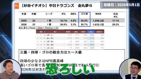 DELTAが中日・金丸夢斗について「自分で考えてマイナーチェンジしたとすると恐ろしいな」と評価したこと