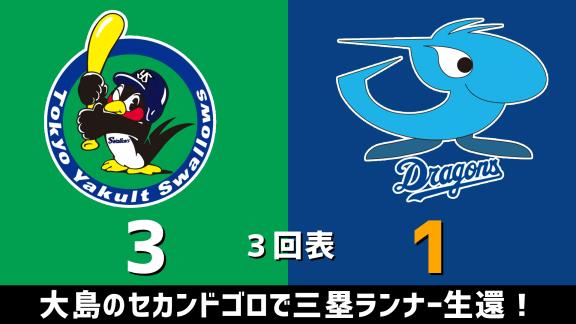 6月20日(土)　セ・リーグ公式戦「ヤクルトvs.中日」　スコア速報