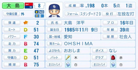 11月20日(木)『パワプロ2025』シーズン終了時点アップデート！！！　中日・大島洋平の最終的な選手能力査定詳細