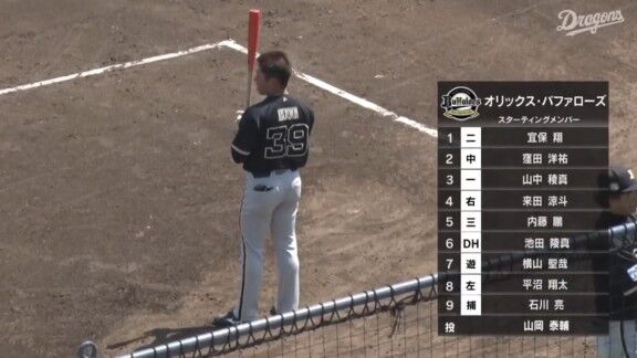 中日ドラゴンズ2軍、スタメン発表！！！　ボスラー、石川昂弥もスタメン入り