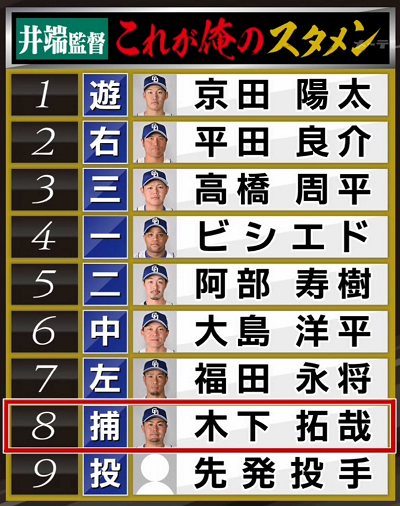 もしも井端弘和さんが中日の監督だったら…正捕手・木下拓哉！「ジャイアンツ打線が意外と嫌なリードするっていうのは言ってました」