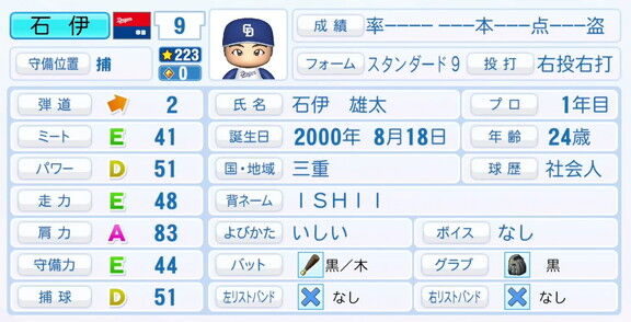 11月20日(木)『パワプロ2025』シーズン終了時点アップデート！！！　中日・石伊雄太の最終的な選手能力査定