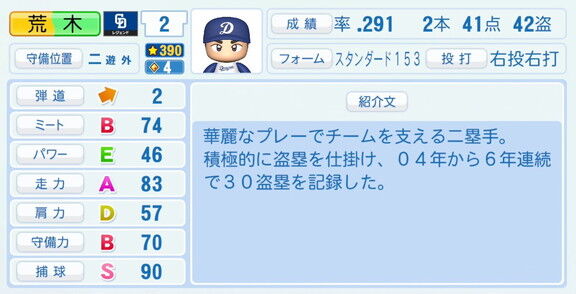中日・荒木雅博球団本部長補佐、『パワプロ2026』での中日ドラゴンズ歴代レジェンドチームOB選手能力査定・紹介文