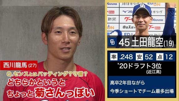 ○○選手が選ぶNEXTブレイク選手　中日以外のセ・リーグ5球団から中日選手の名前が挙がる