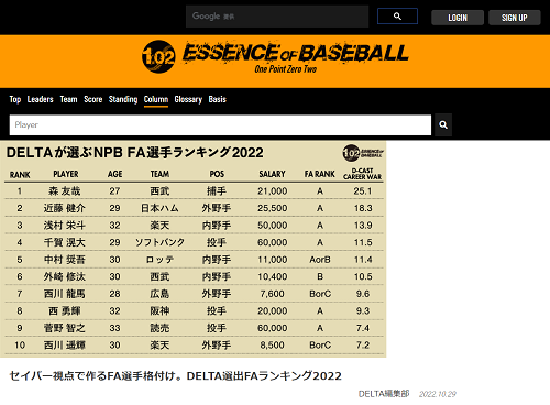 DELTA「今オフのFA市場には数多くの目玉選手がいるが、松葉は裏の目玉といって良い存在だった。その理由は…」