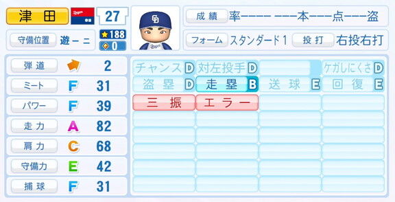 中日・津田啓史、『パワプロ2025』シーズン終了時点アップデートでの最終的な選手能力査定詳細