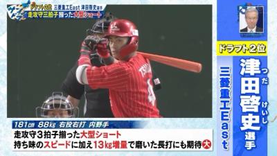 中日ドラフト2位・津田啓史、社会人野球で大幅増量に成功する