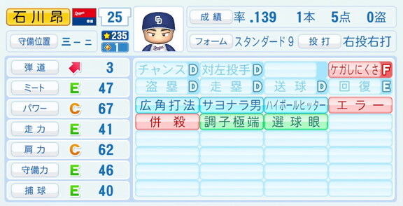 中日・石川昂弥、『パワプロ2026』8月20日(木)アップデートでの選手能力査定は…？