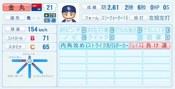 中日・金丸夢斗、『パワプロ2026』9月10日(木)アップデートでの選手能力査定　一部能力が調整される