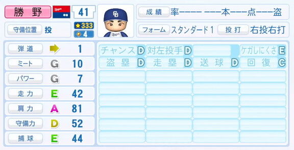 中日・勝野昌慶、『パワプロ2025』シーズン終了時点アップデートでの最終的な選手能力査定詳細
