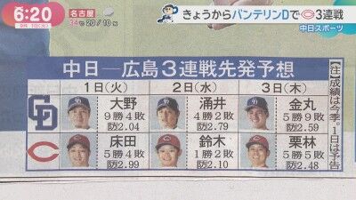 9月1日(火)からのセ・リーグ公式戦「中日vs.広島」3連戦、両チーム先発予想6人は…
