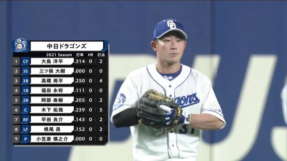 Q.“このあとも三ツ俣を使ってみたい”という感じはどうでしょう？　中日・与田監督「もちろん。スターティングメンバーは色々な選手を使っていきたいと思いますので、チャンスは与えていきたいと思います」