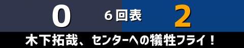 3月13日(日)　オープン戦「オリックスvs.中日」【試合結果、打席結果】　中日、4-1で勝利！　投打が噛み合い、オープン戦の連敗を4で止める！！！