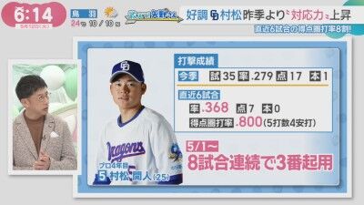 矢野燿大さん、中日・村松開人の好調の理由を説明する