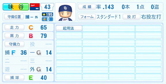 中日・味谷大誠、『パワプロ2026』6月11日(木)アップデートでの選手能力査定・紹介文は…?