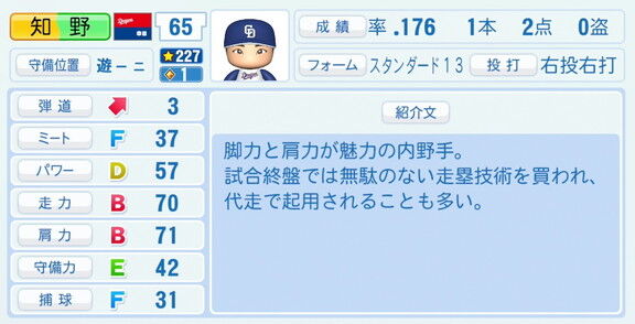 中日・知野直人、『パワプロ2026』8月20日(木)アップデートでの選手能力査定は…?