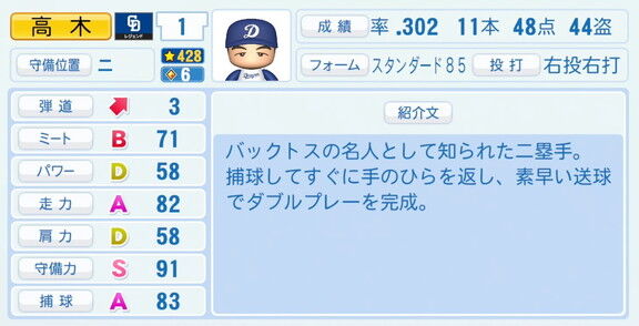 高木守道さん、『パワプロ2026』での中日ドラゴンズ歴代レジェンドチームOB選手能力査定・紹介文