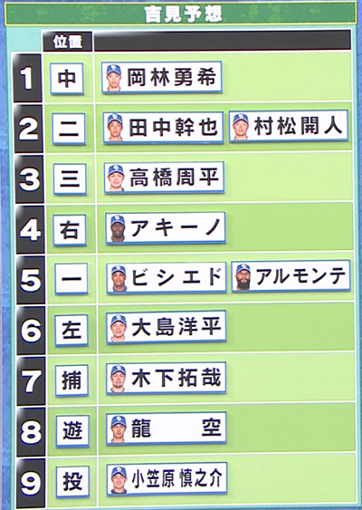 吉見一起さん、中日ドラゴンズ開幕オーダーを予想する