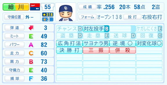 中日・細川成也、『パワプロ2026』6月11日(木)アップデートでの選手能力査定・紹介文は…?