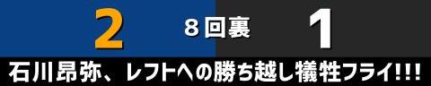 5月7日(日)　セ・リーグ公式戦「中日vs.巨人」【試合結果、打席結果】　中日、2-1で勝利！！！　今日も“ミラクルエイト”で逆転勝ち！！！今季初3連勝！！！