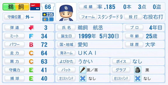 11月20日(木)『パワプロ2025』シーズン終了時点アップデート！！！　中日・鵜飼航丞の最終的な選手能力査定詳細