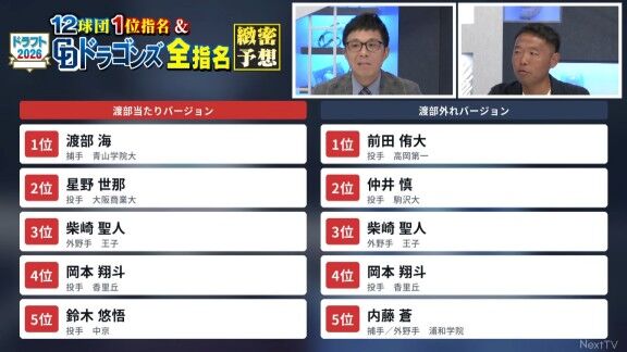 西尾典文さん、中日ドラゴンズが異例の9人体制でチェックしていたドラフト候補について語る