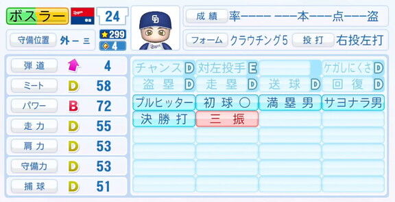 11月20日(木)『パワプロ2025』シーズン終了時点アップデート！！！　中日・ボスラーの最終的な選手能力査定詳細