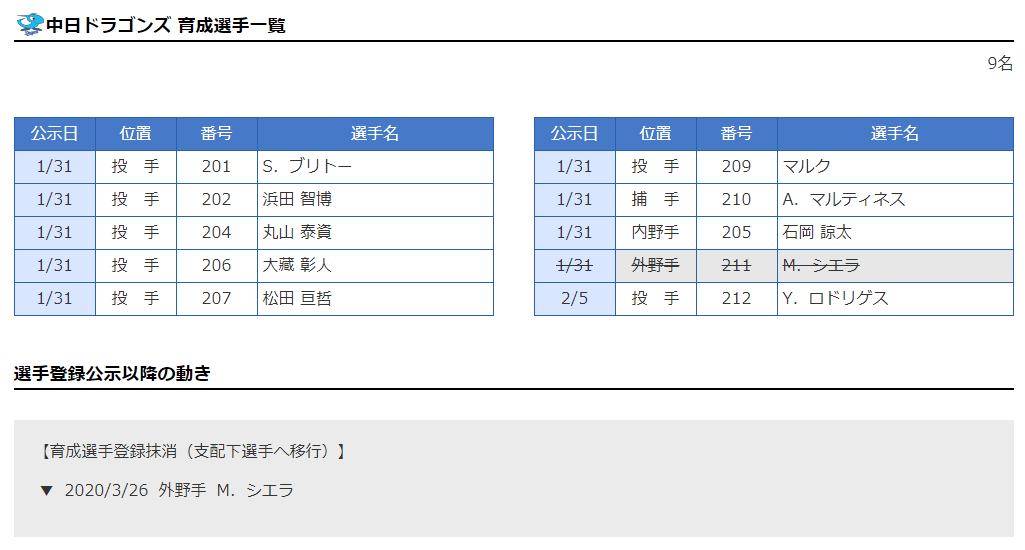 プロ野球の補強期限 9月30日に繰り下げの見通し トレード 新外国人獲得 育成選手の支配下登録 ドラ要素 のもとけ