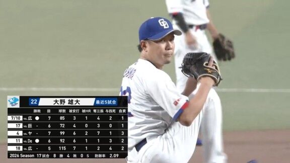 8月25日(火)　セ・リーグ公式戦「中日vs.阪神」　中日ドラゴンズ、スタメン発表！！！