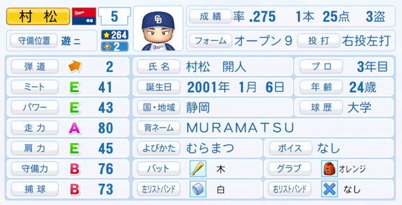 中日・村松開人、『パワプロ2025』シーズン終了時点アップデートでの最終的な選手能力査定詳細